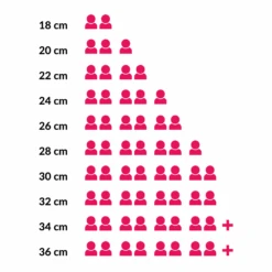 Staub Braadpan / Cocotte - Basilicum - ø 28 Cm / 6.7 Liter -Le Creuset Winkel Categorie producten 40
